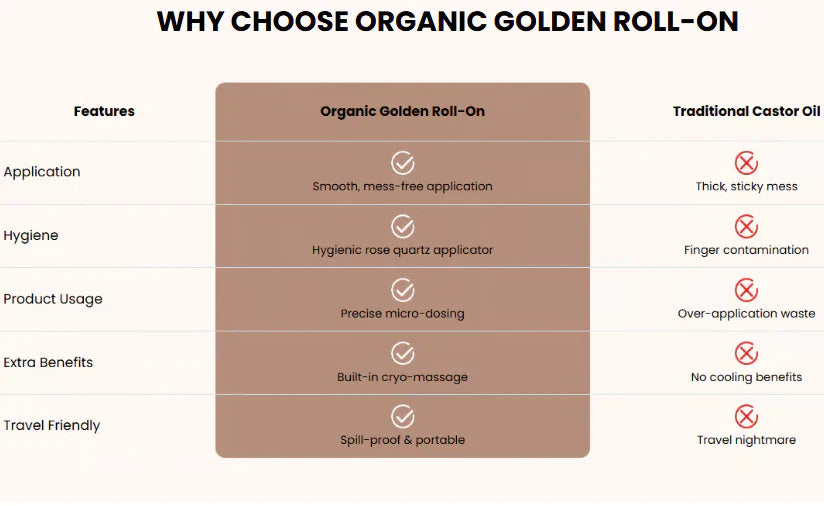 🔥Organic Golden Castor Oil Roll-On with Rose Quartz