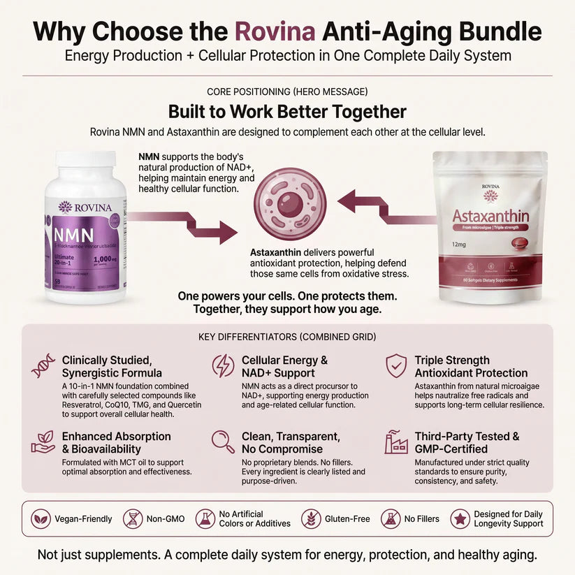 Anti-Aging Bundle | NMN + Astaxanthin